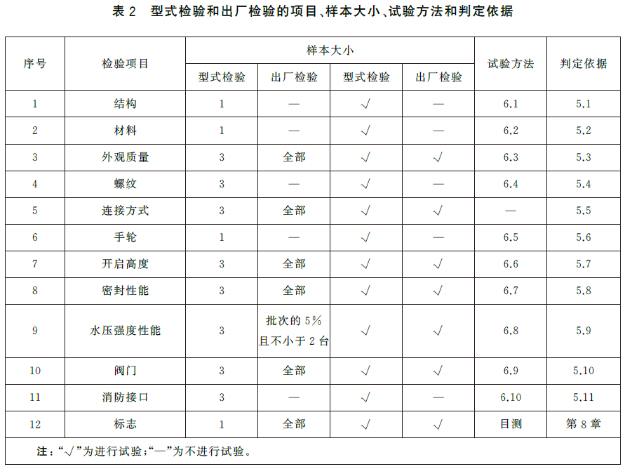 标准附图