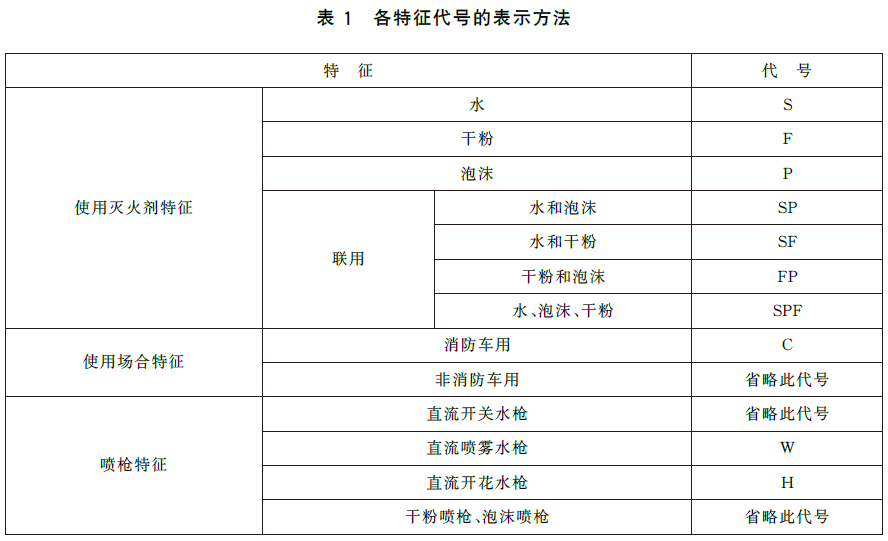 标准附图
