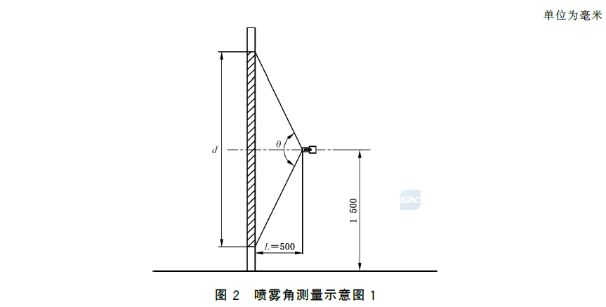 标准附图