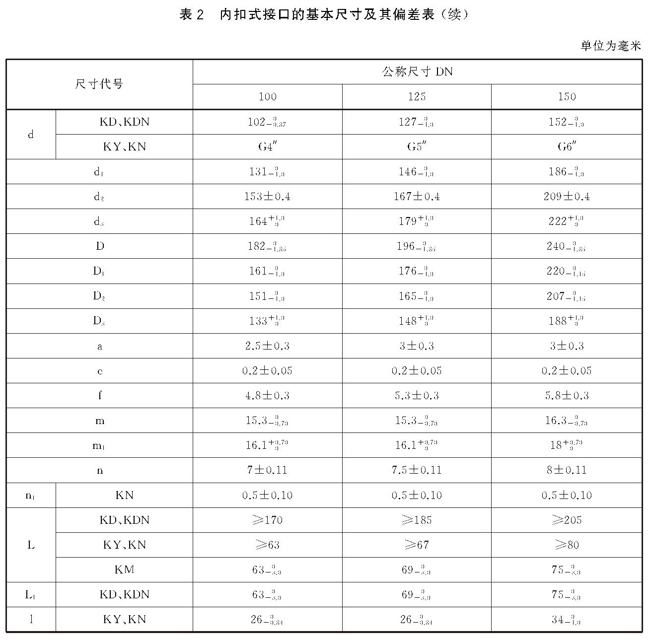 标准附图