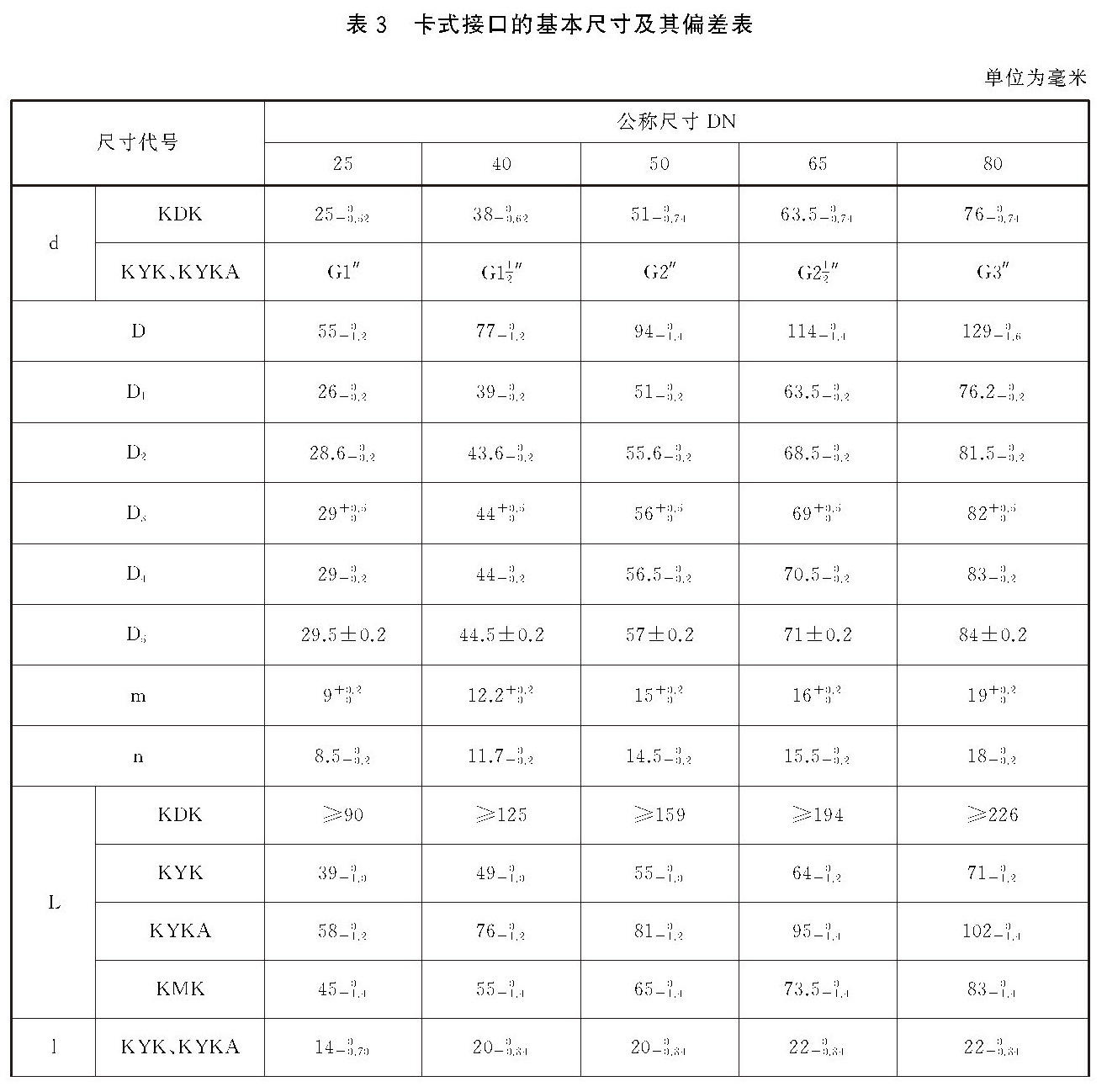 标准附图