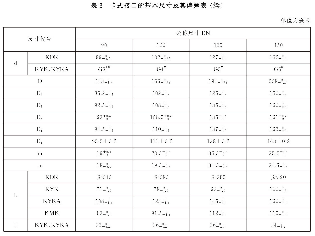标准附图
