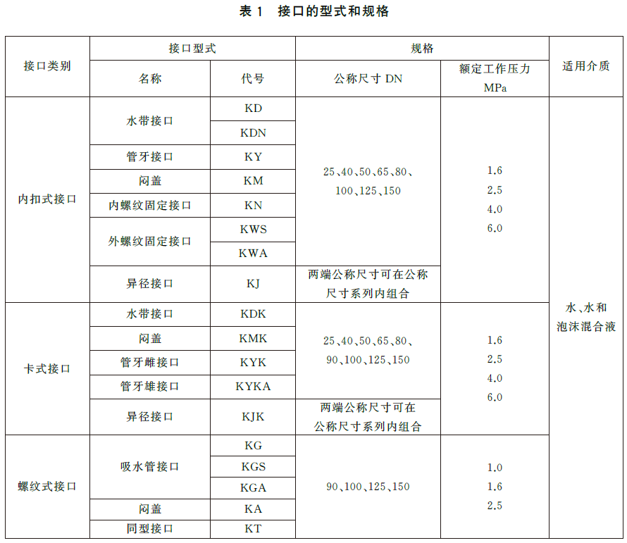 标准附图