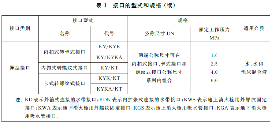 标准附图
