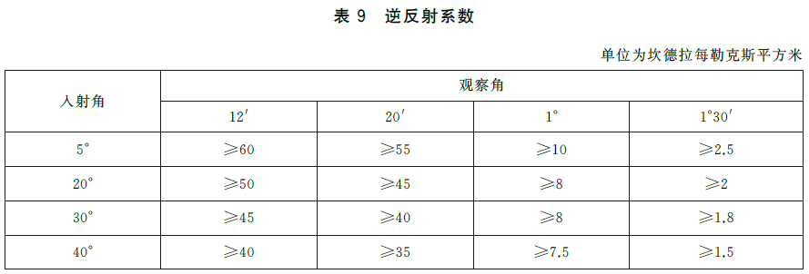 标准附图