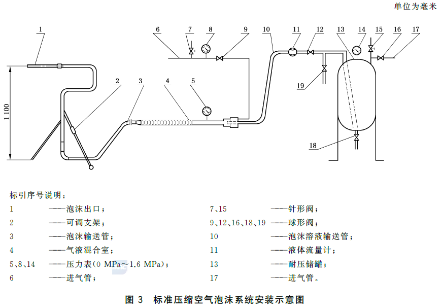 标准附图