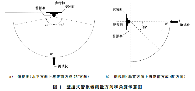 标准附图