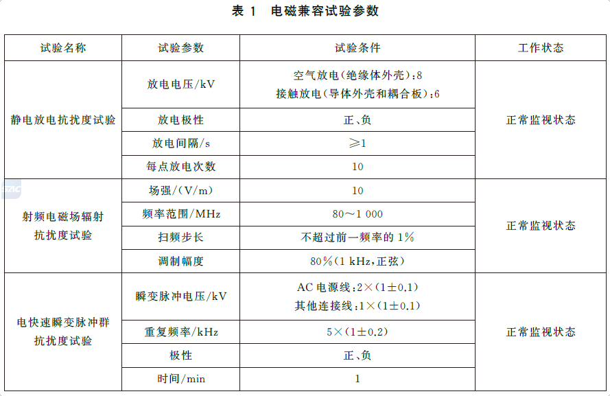 标准附图