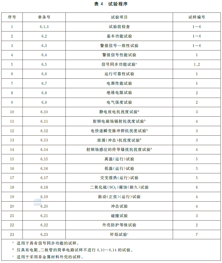 标准附图