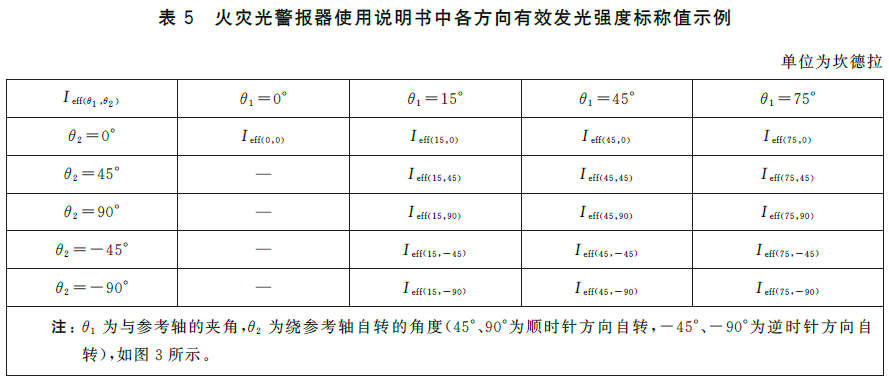 标准附图