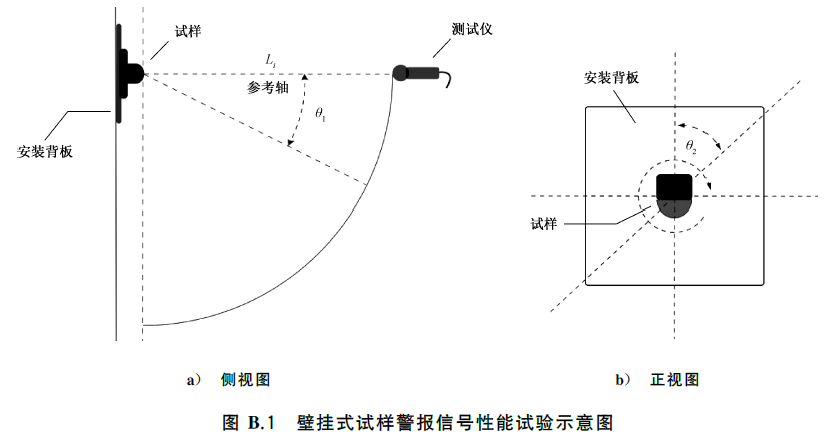 标准附图