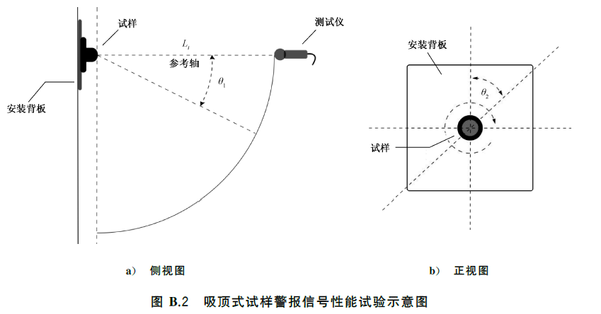 标准附图