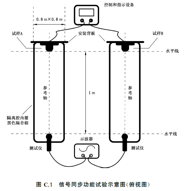 标准附图