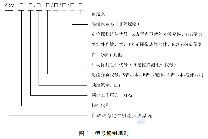 标准附图