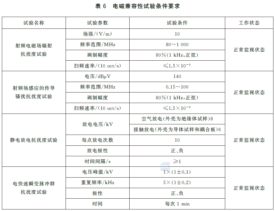 标准附图