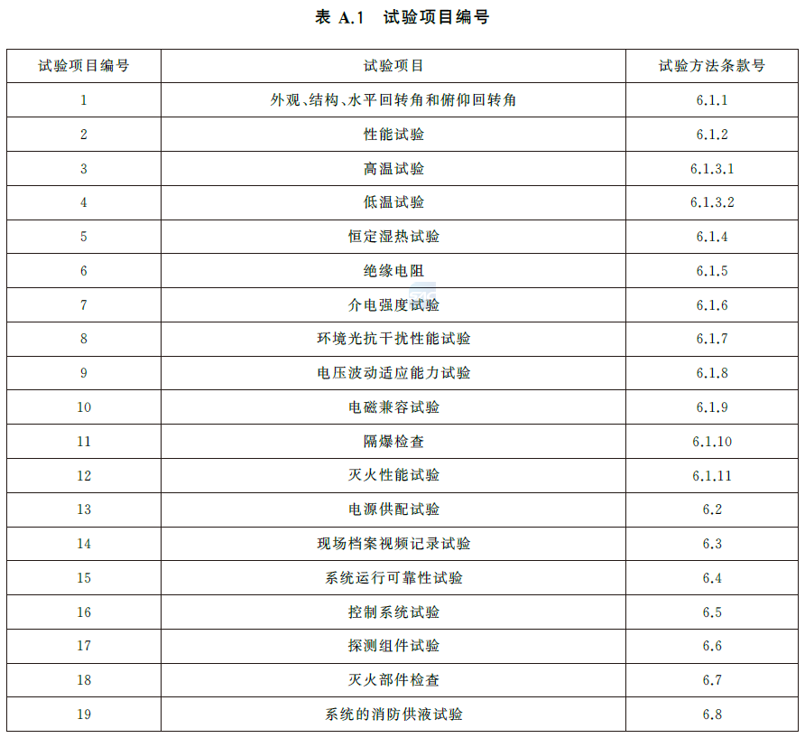 标准附图