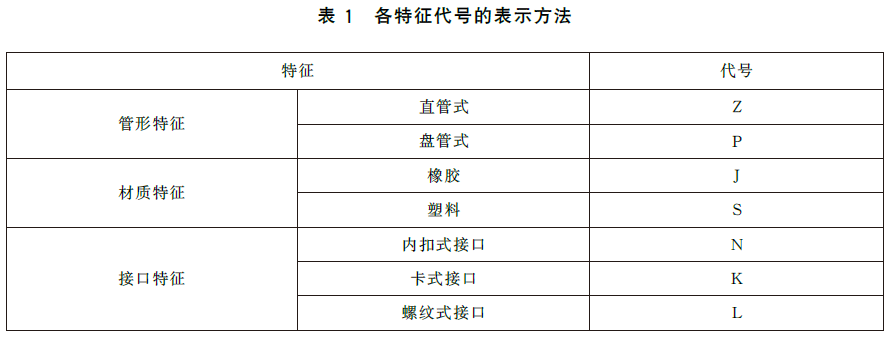 标准附图