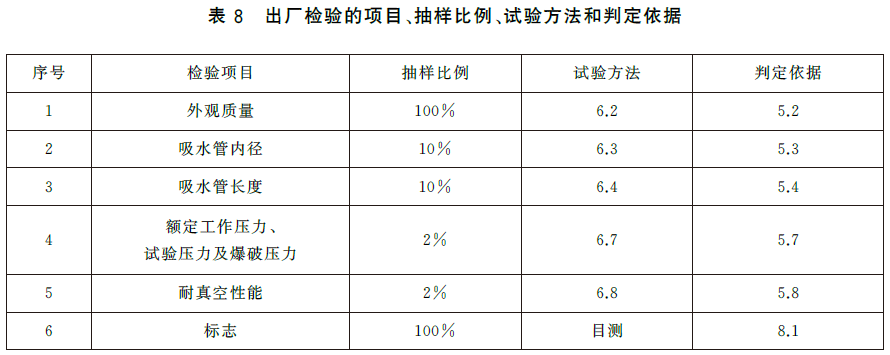 标准附图