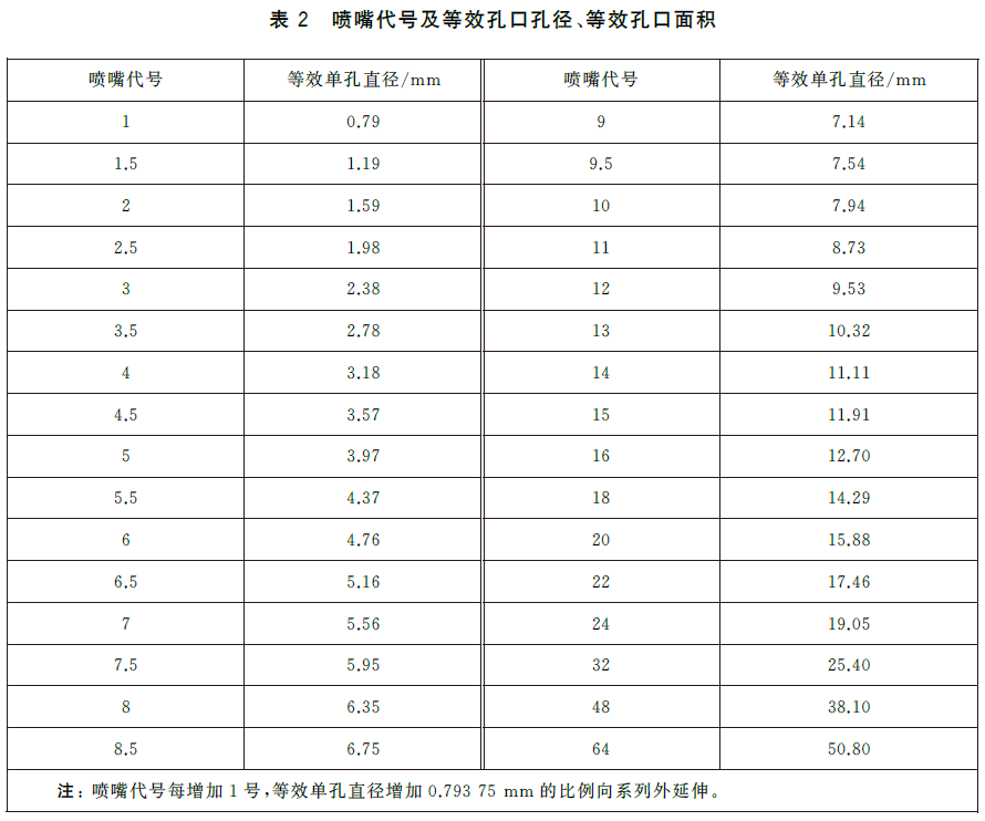 标准附图