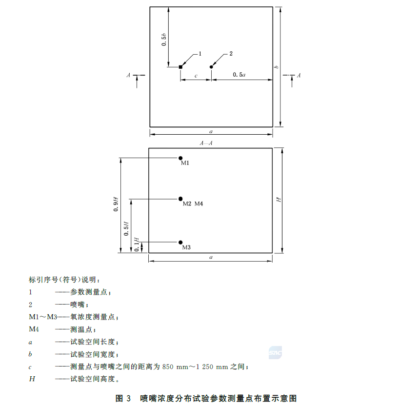 标准附图