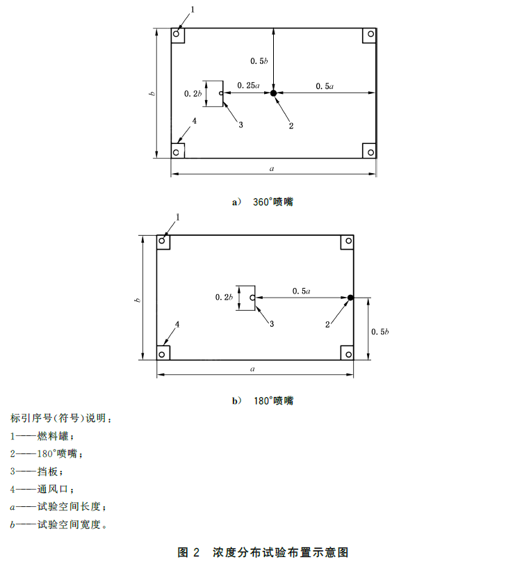 标准附图