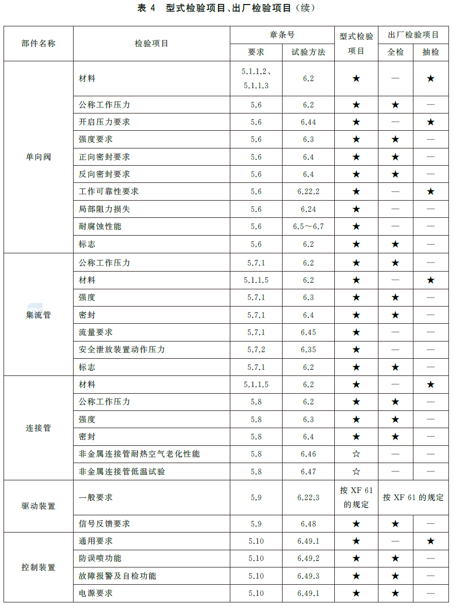 标准附图