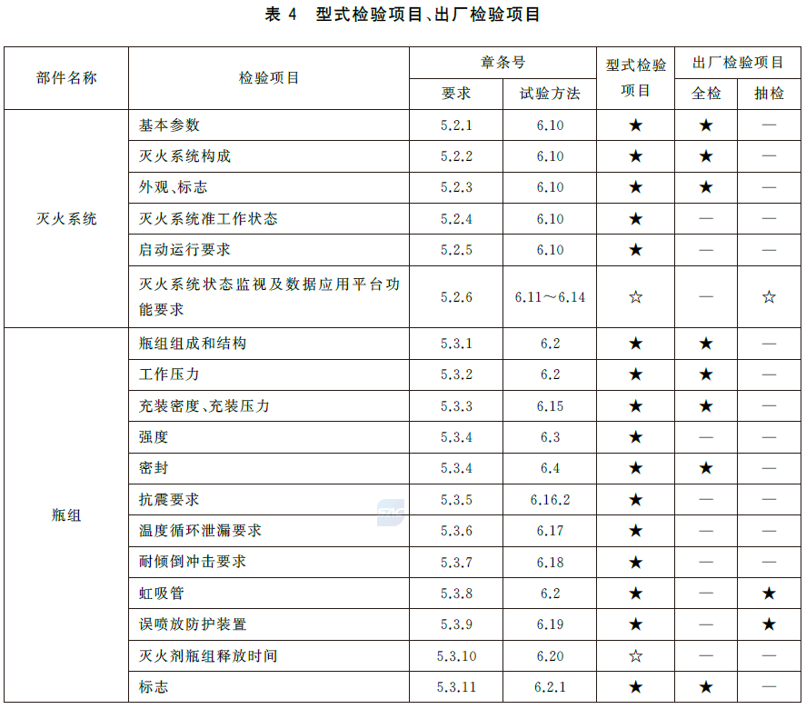 标准附图