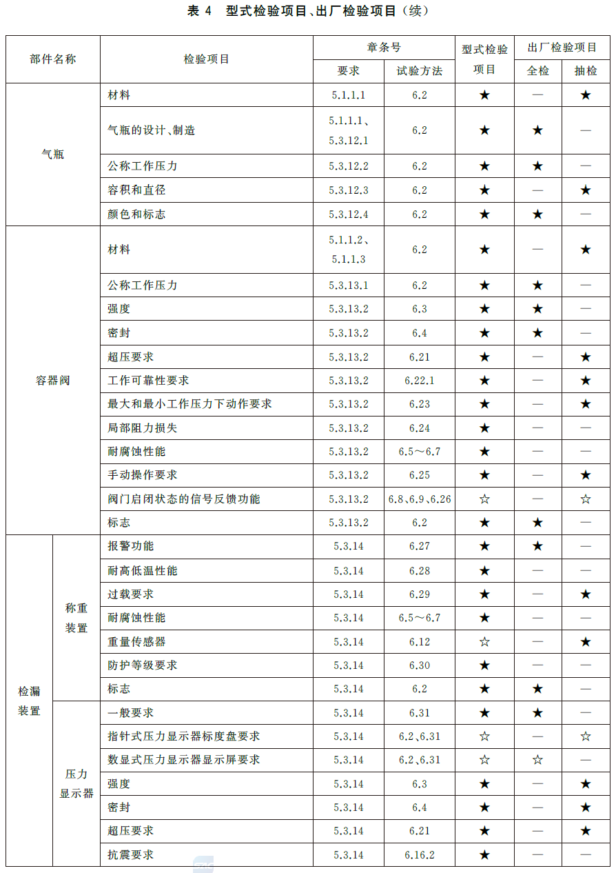 标准附图