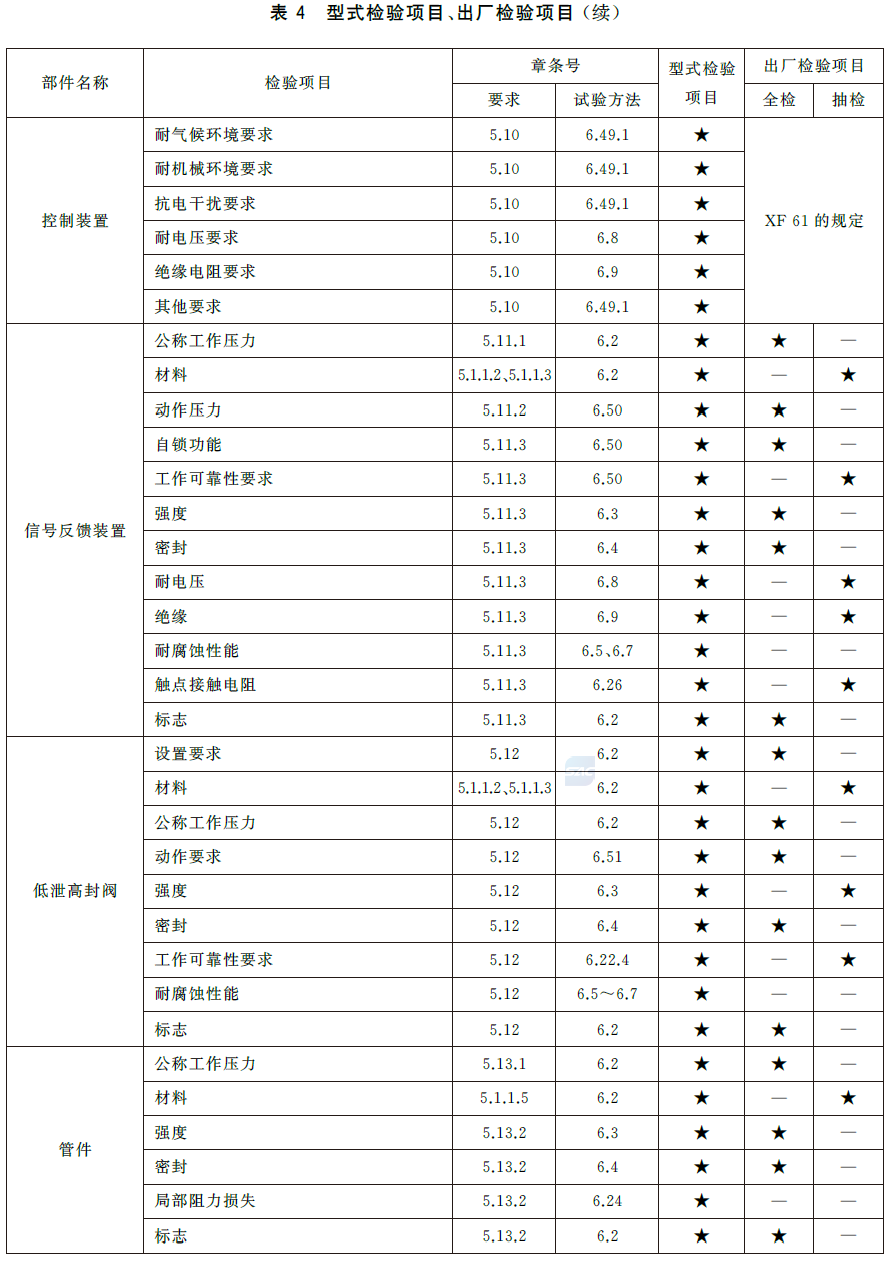 标准附图