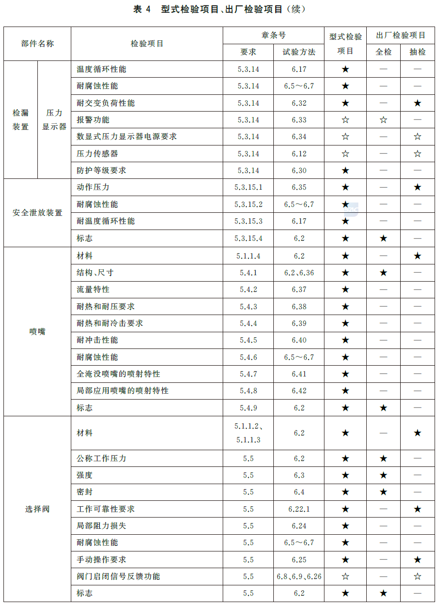 标准附图
