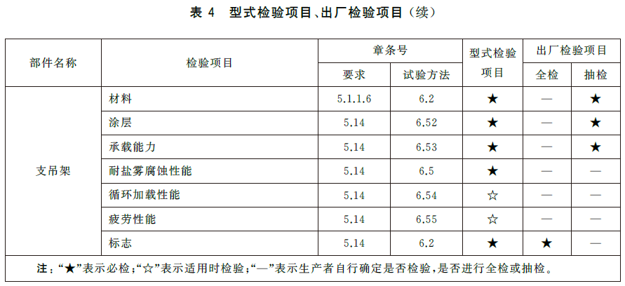 标准附图