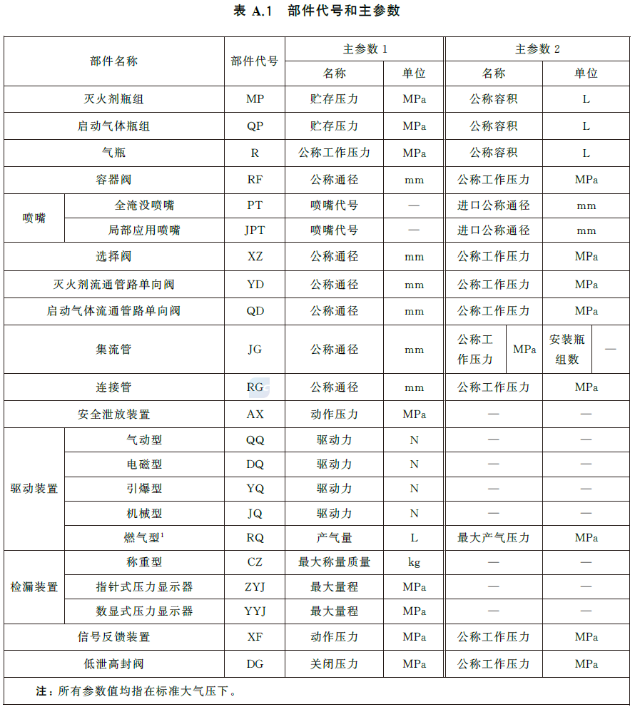 标准附图