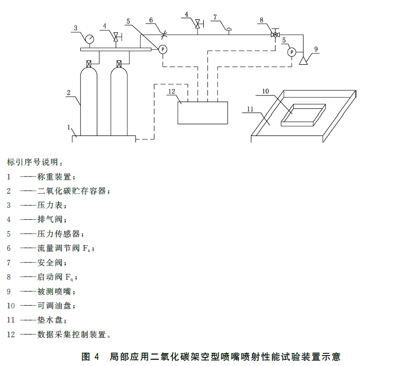标准附图