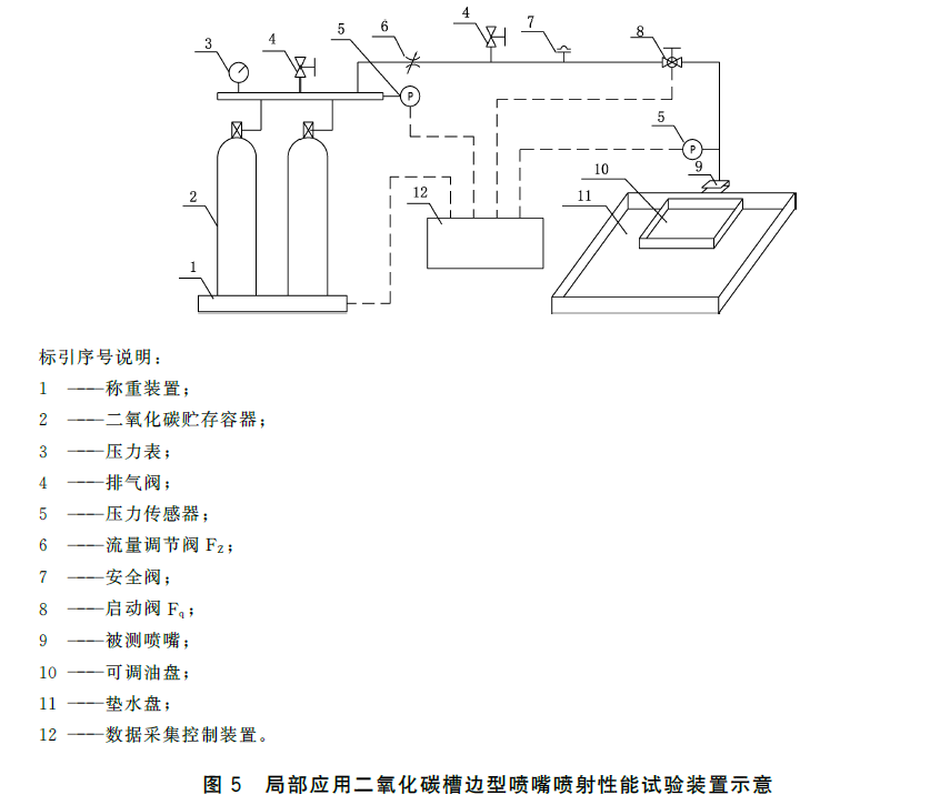 标准附图