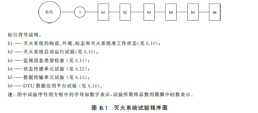 标准附图