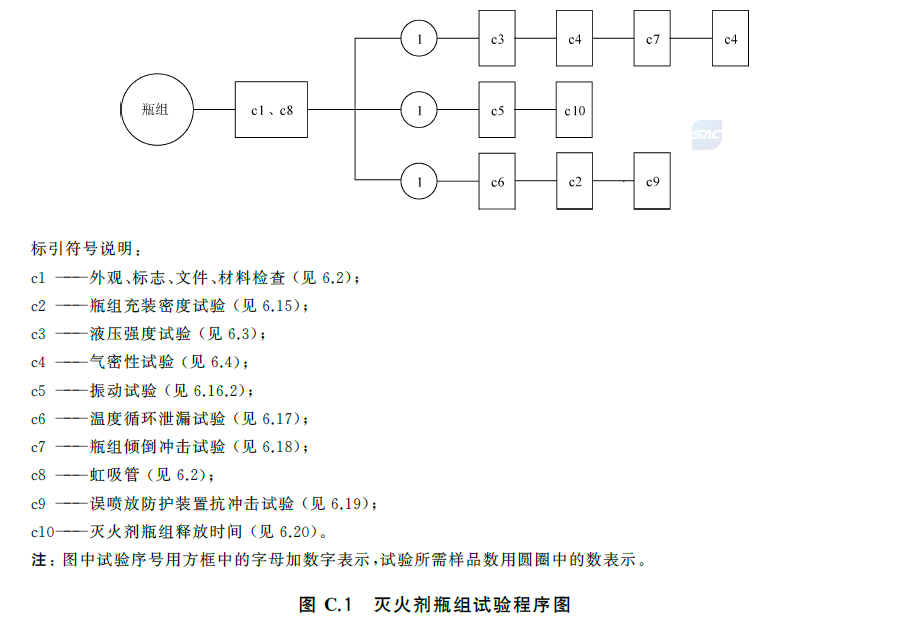 标准附图