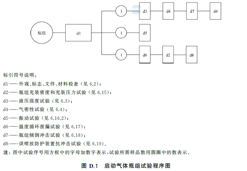 标准附图