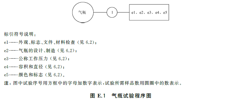 标准附图