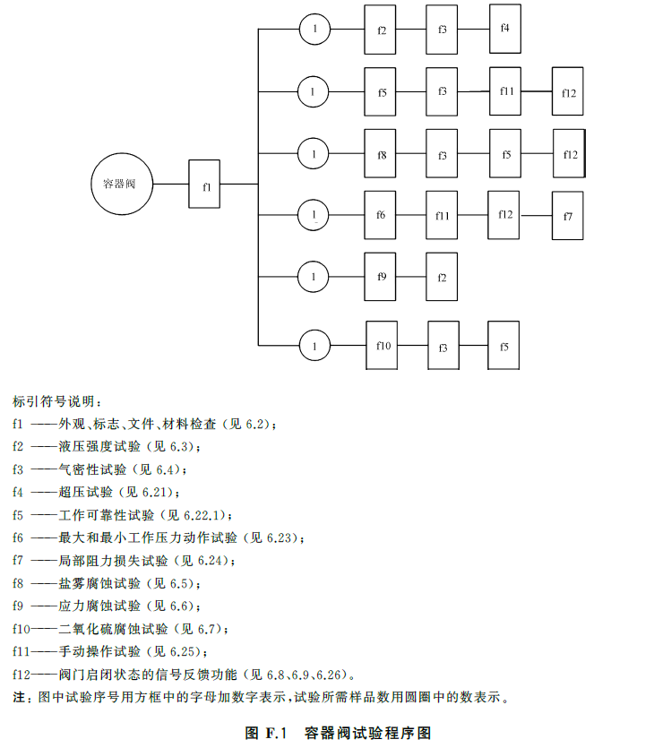 标准附图