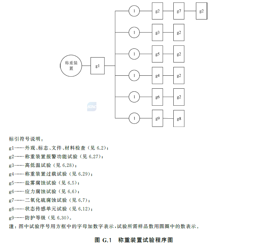 标准附图
