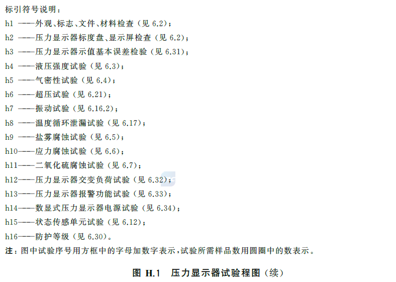 标准附图