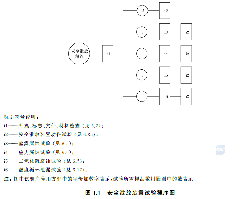 标准附图