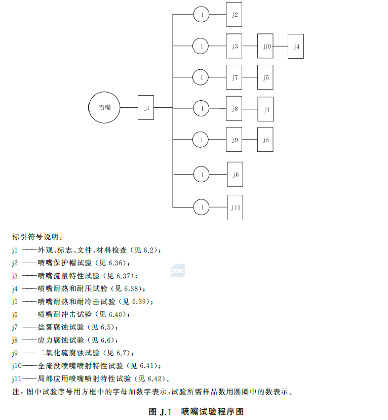 标准附图