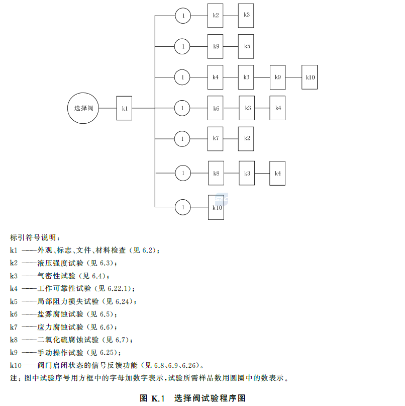 标准附图
