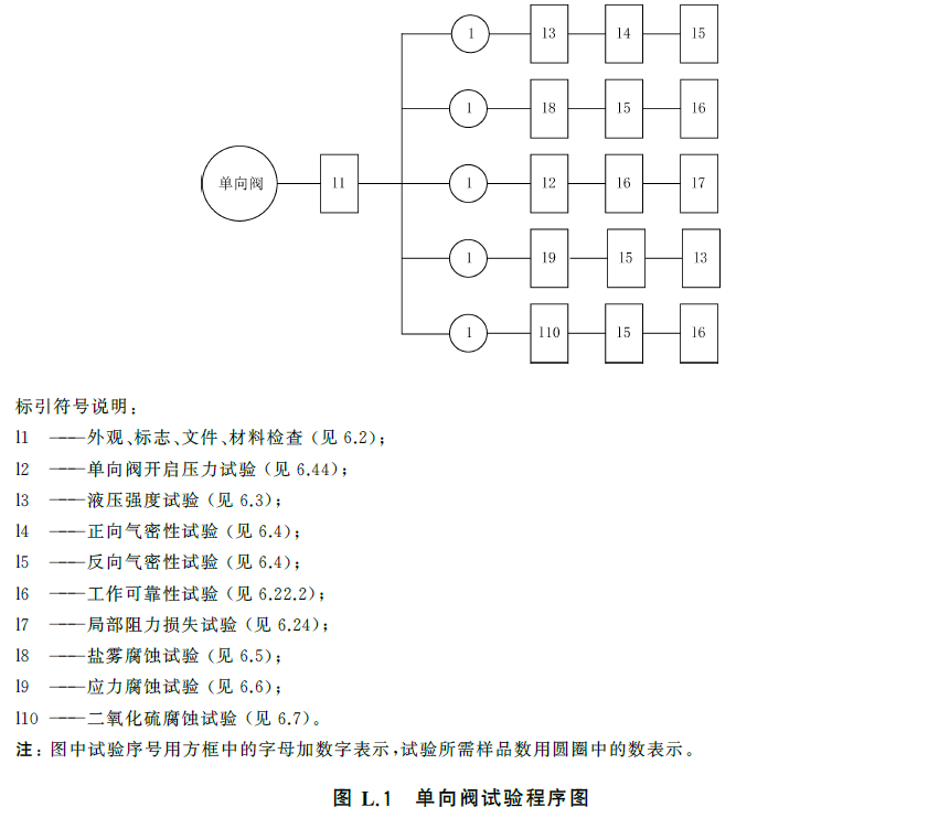 标准附图