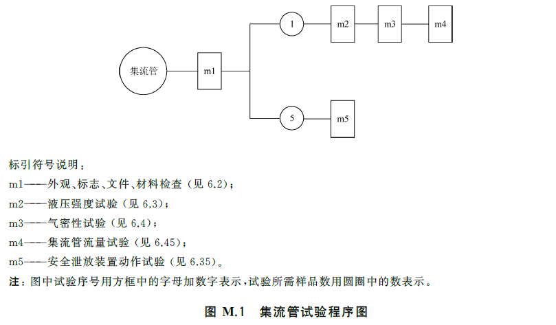 标准附图