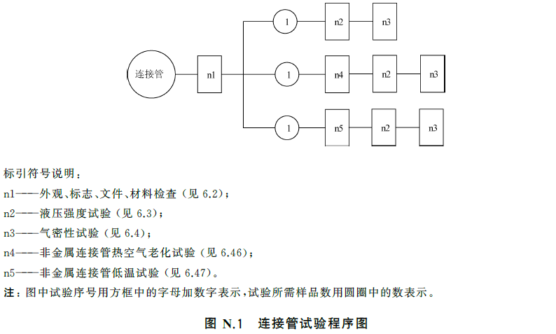 标准附图