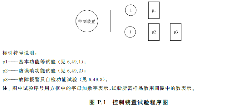 标准附图