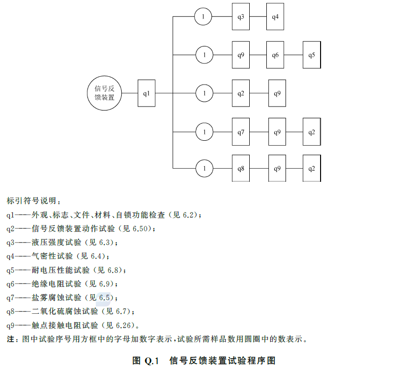 标准附图