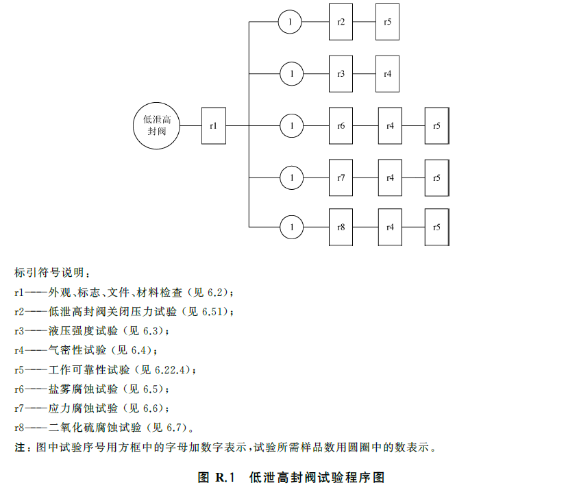 标准附图